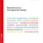 Basisstructuur doorgaande leeslijn