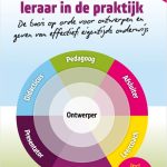 De zes rollen van de leraar in de praktijk