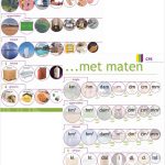 Meten met maten: set van 2 posters