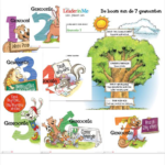 Happy kids posterset