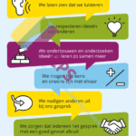 Oracy poster: goed gesprek