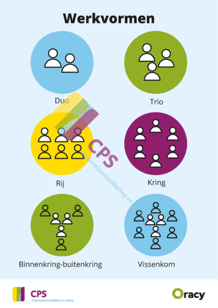 Oracy poster: werkvormen